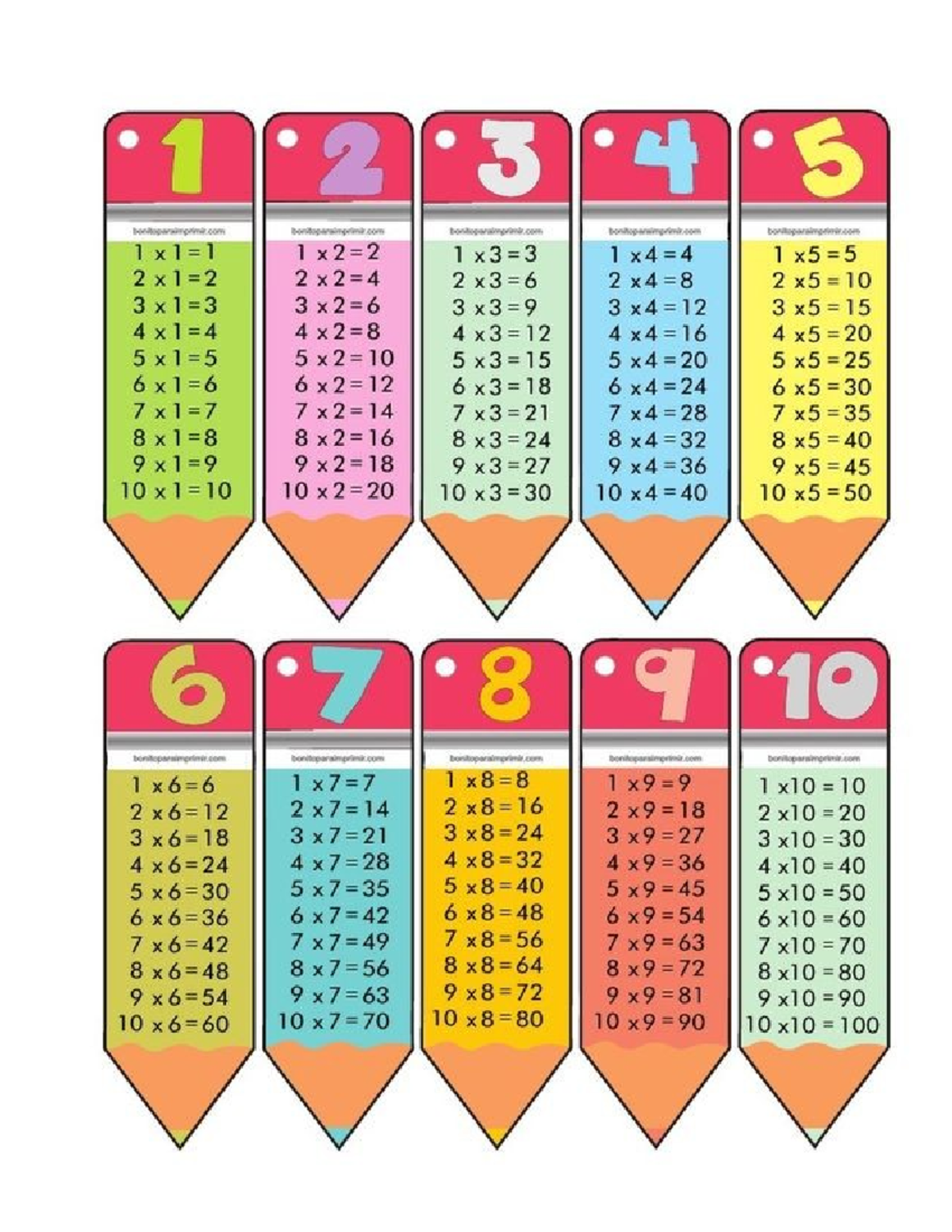 Tablas DE Multiplicar - 2 1 x 2 2 1 x3 3 4 2 x 1 2 x 2 4 2 x3 6 2 x4 2 ...