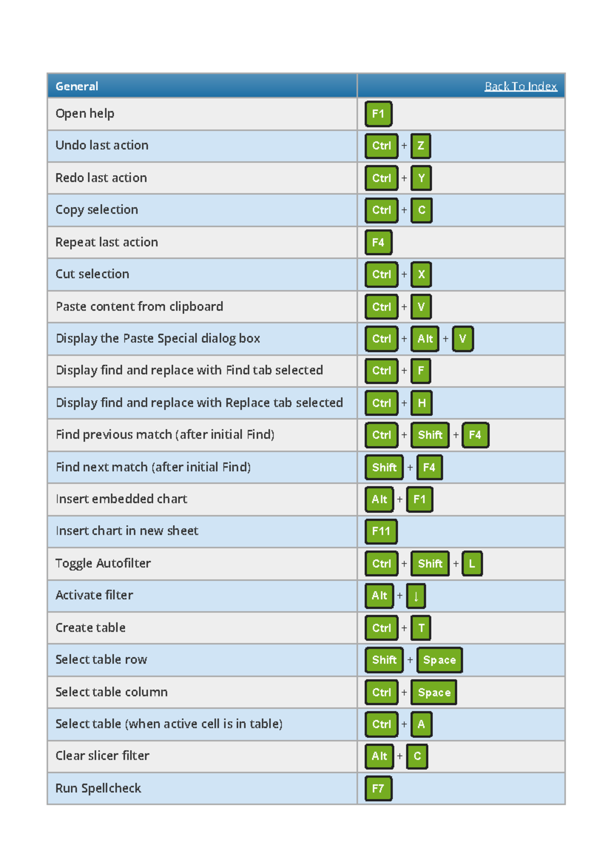 239 Excel Shortcuts for Windows - General Back To Index Open help F ...