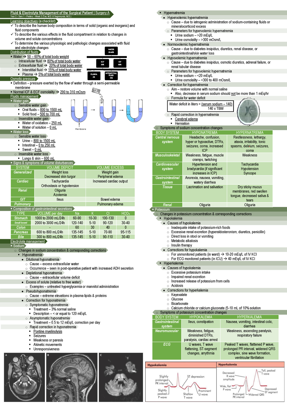 Fluid and Electrolyte Management - & Segismundo, M.) Learning ...