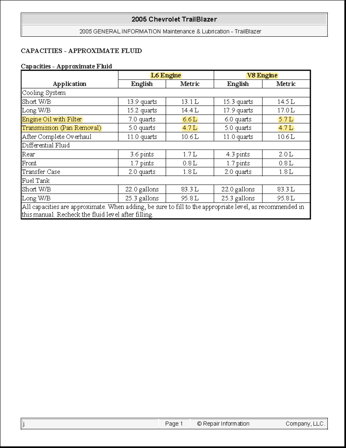 Sitemapcdatahttpswudinf Inetcom2006 Chevy Trailblazer Oil Capacity