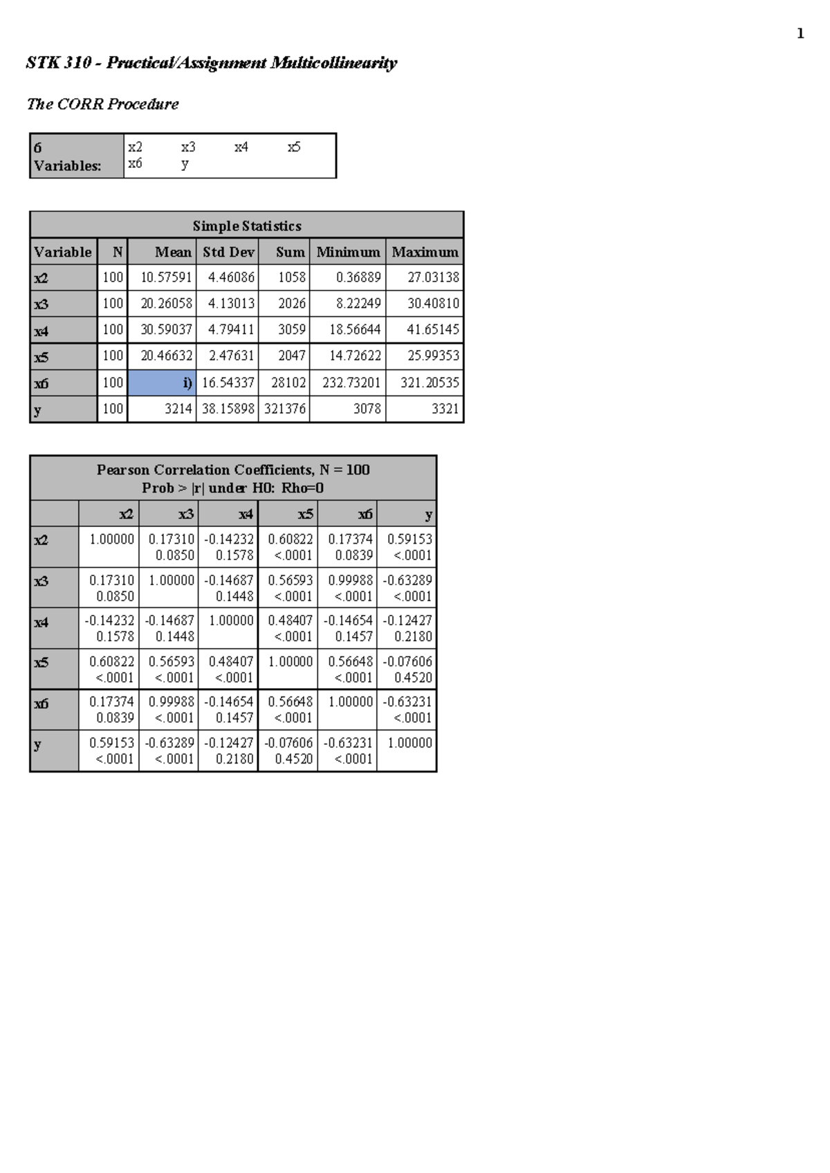 MC output - STK 310 - Practical/Assignment Multicollinearity x6 y ...