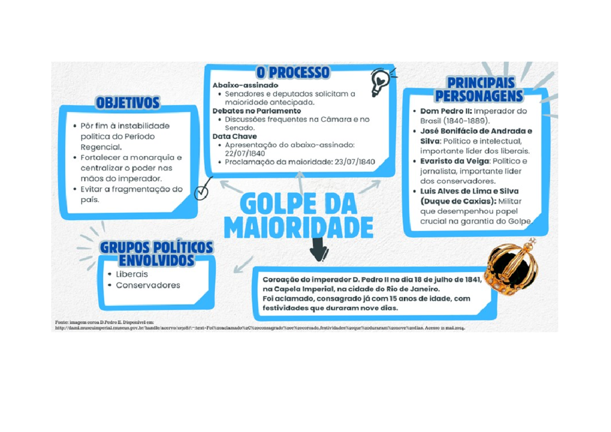 Golpe Da Maioridade Mapa Mental - BINKEDU