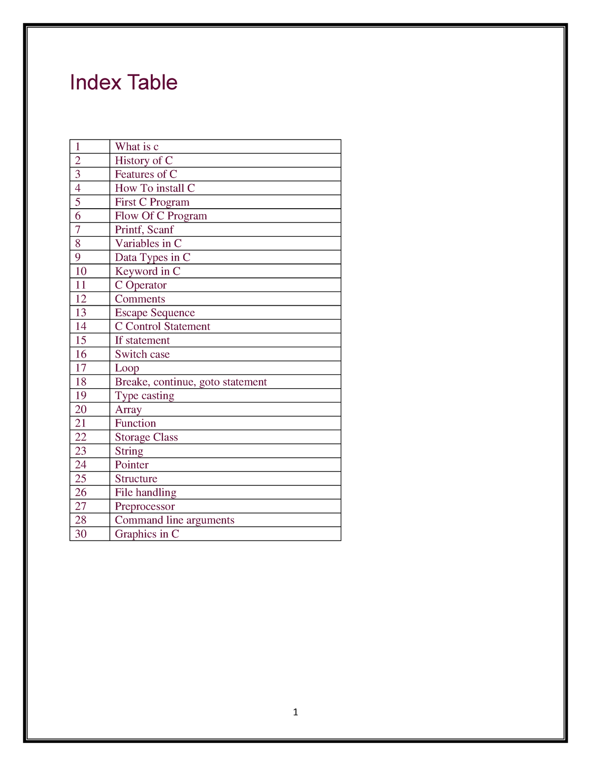 c-programming-language-tutorial-atharva-index-table-1-what-is-c-2