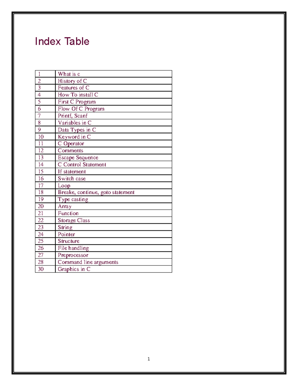 C Programming Language Tutorial Atharva Index Table 1 What Is C 2 