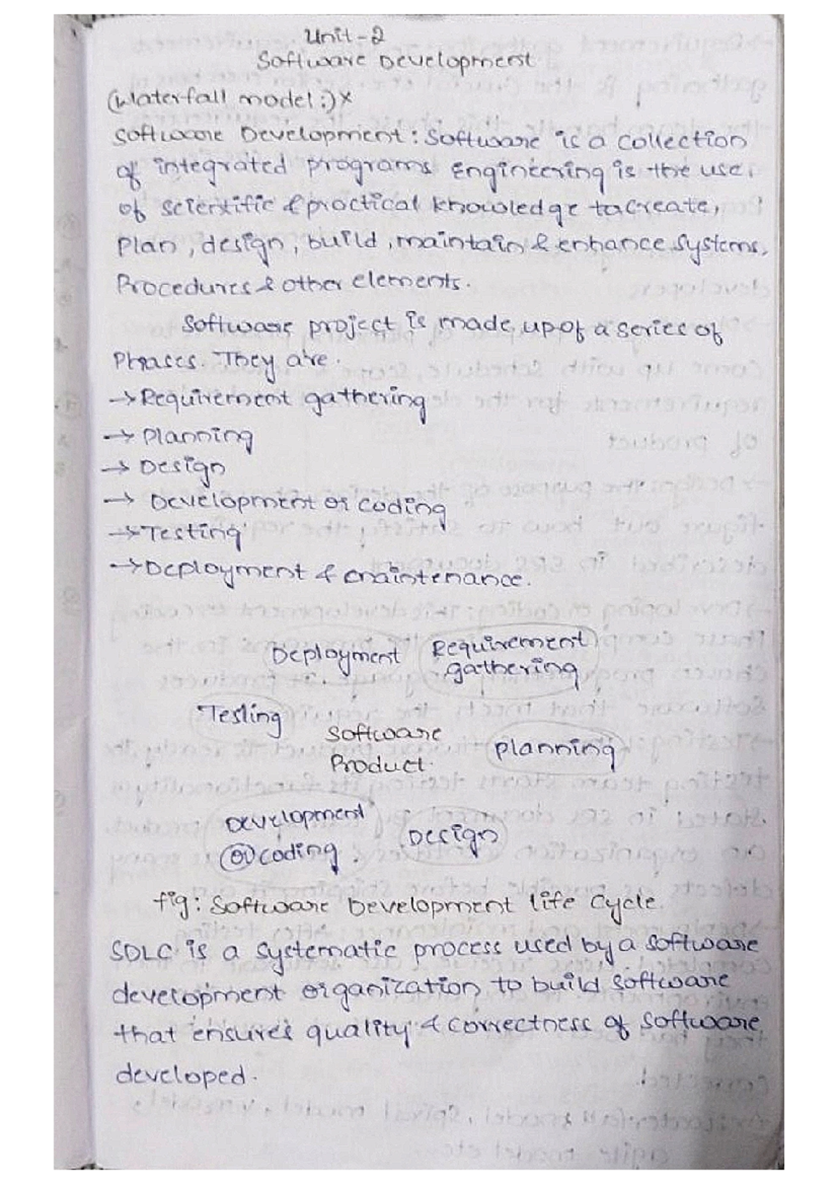 ECSE UNI-2 - ecse notes - Unit 2 Software Development (waterfall model ...