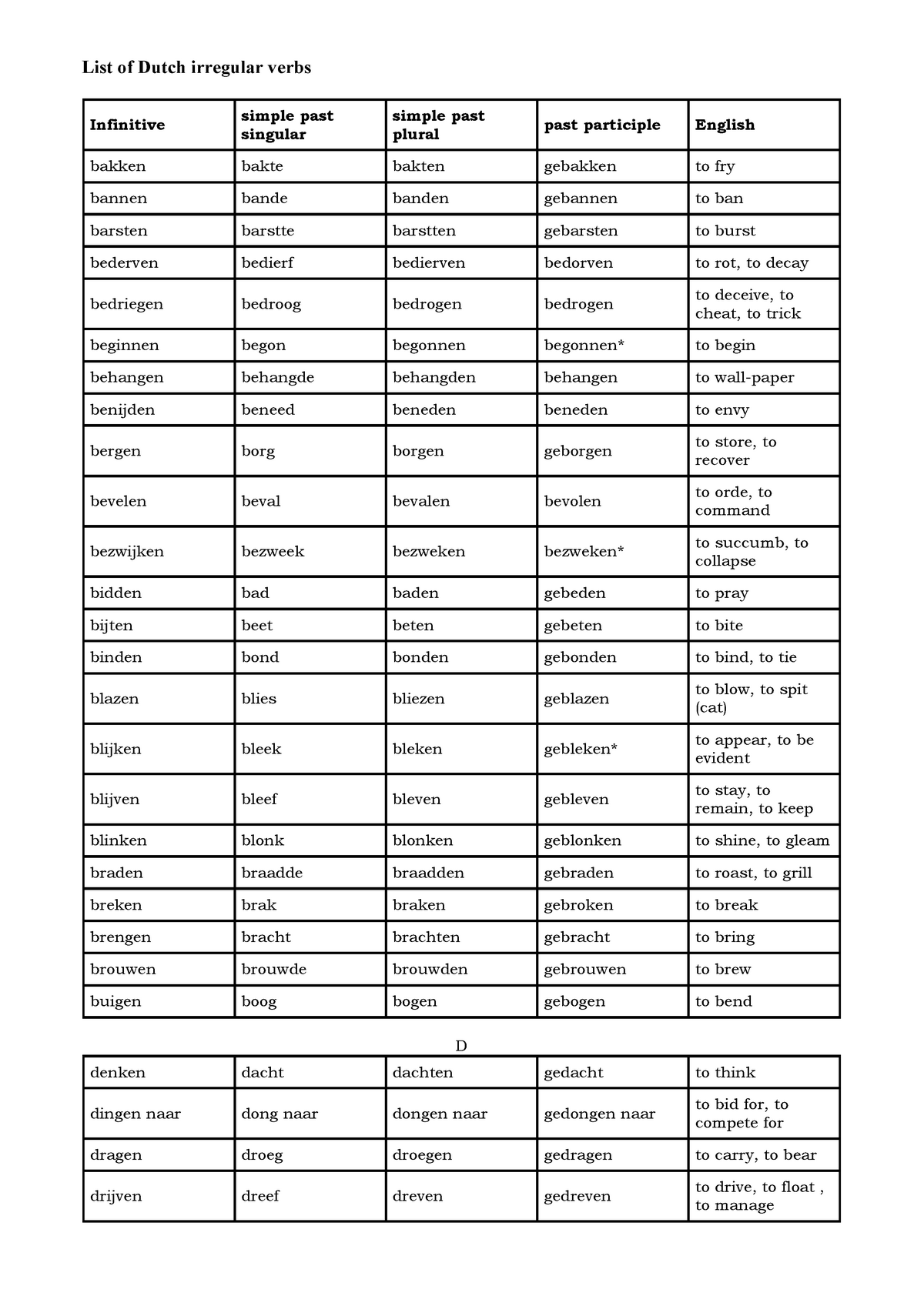 irregular-verbs-list-list-of-dutch-irregular-verbs-infinitive-simple