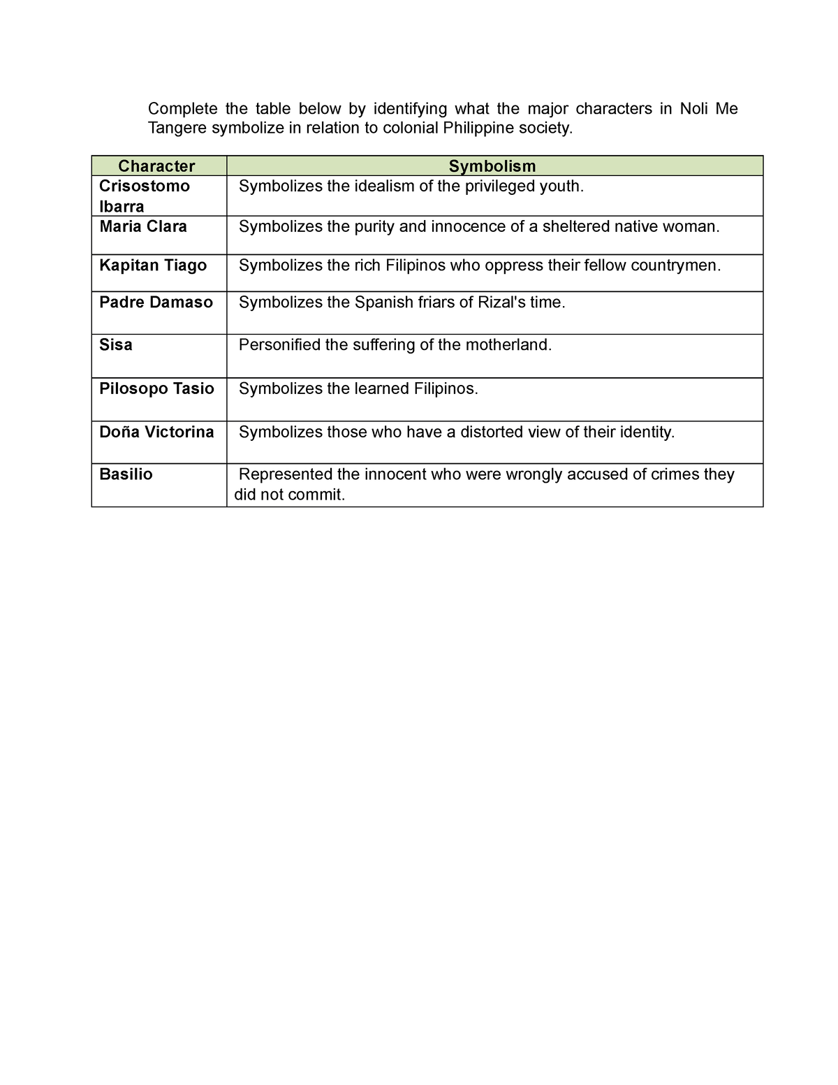 Noli Me Tangere - Complete The Table Below By Identifying What The ...