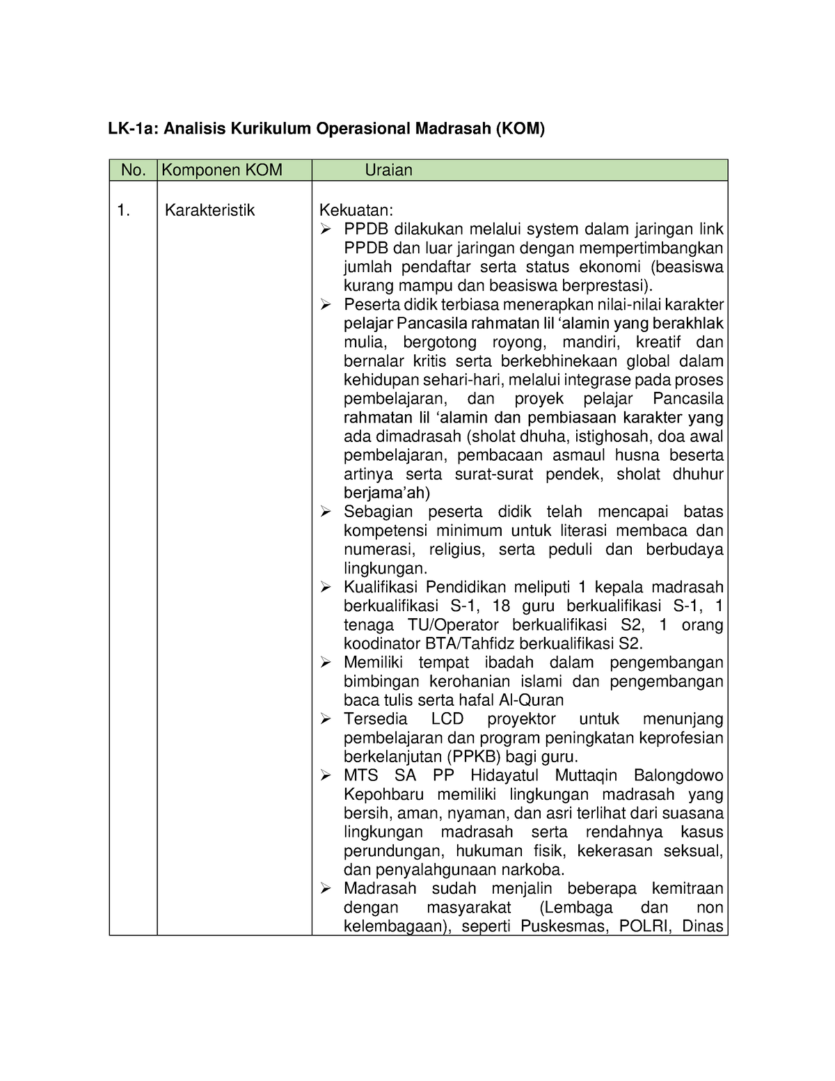 LK 1a Dan LK 1b - Nurus Rev - LK-1a: Analisis Kurikulum Operasional ...