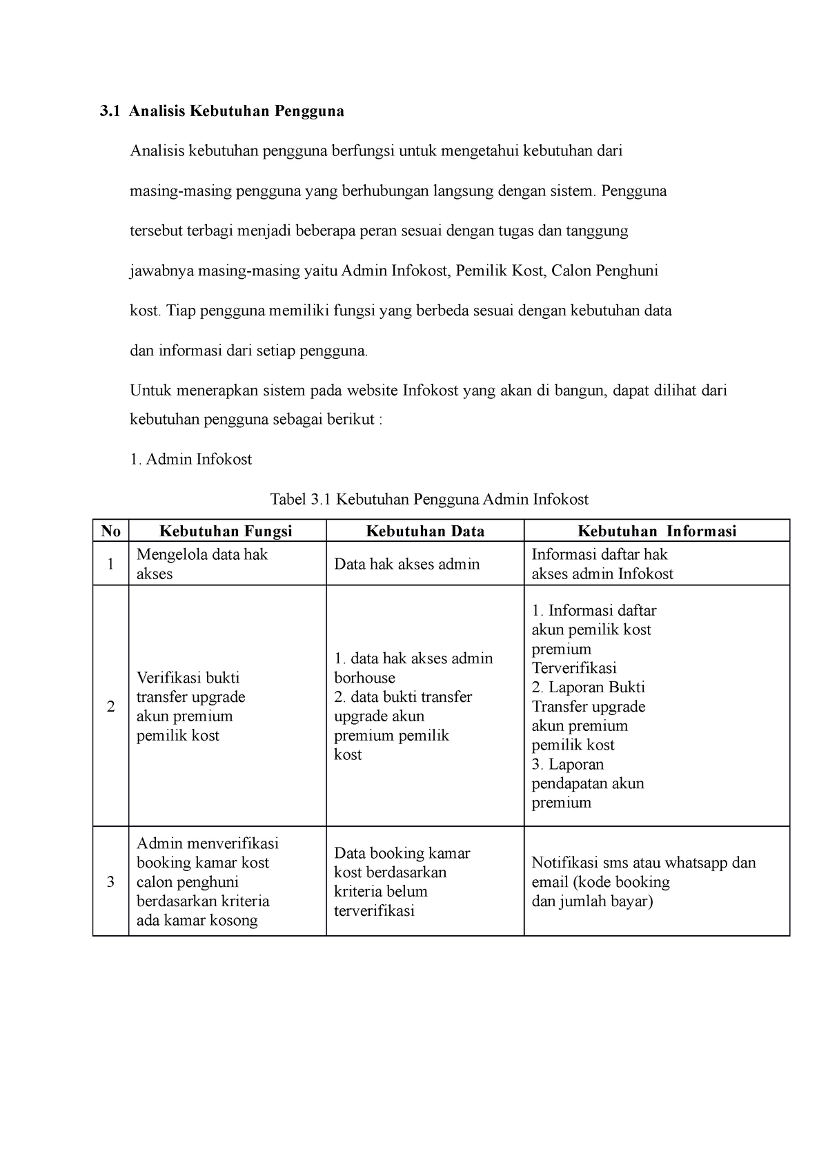 Susulan - Tugas - 3 Analisis Kebutuhan Pengguna Analisis Kebutuhan ...