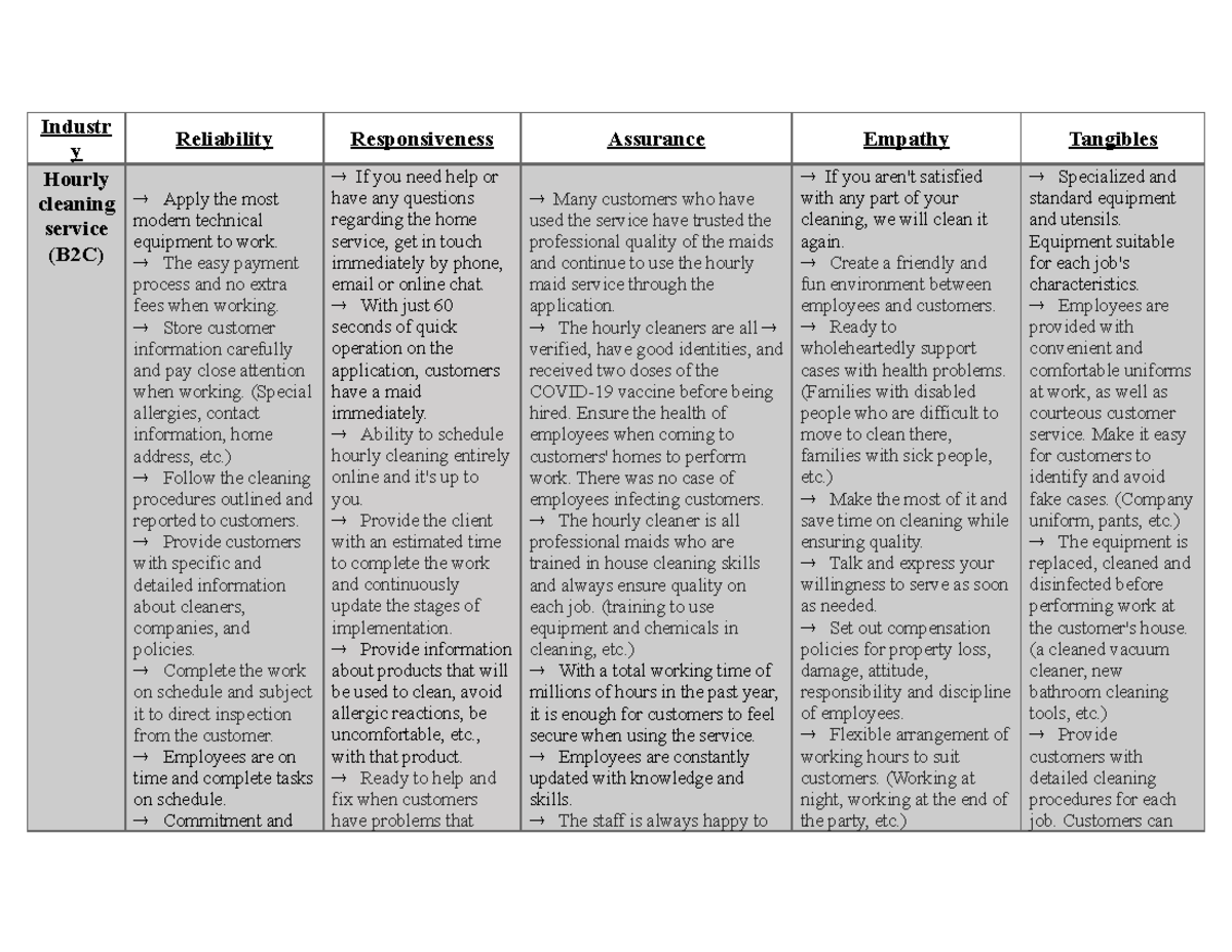 dimensions-of-service-quality-industr-y-reliability-responsiveness