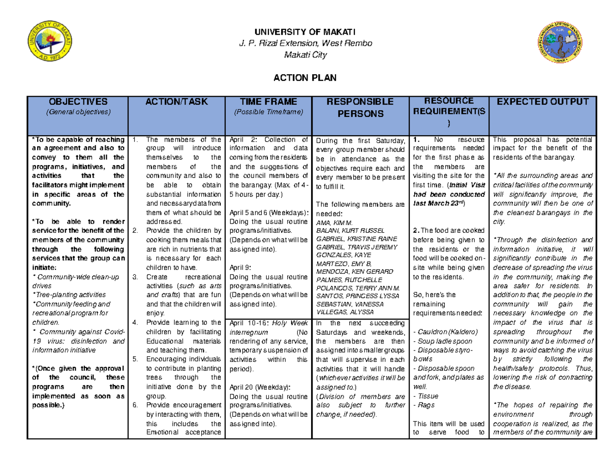 NSTP - CWTS 2 - PERFORMANCE TASK ON THE ACTION PLAN FOR THE COMMUNITY ...