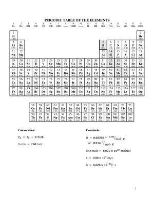 [Solved] Use your oxidation rules to determine the oxidation number of
