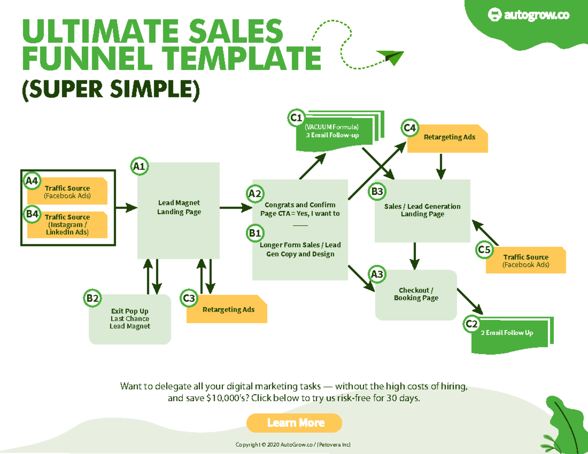 Ultimate Sales Funnel Template No More Guessing. Get It Free ...