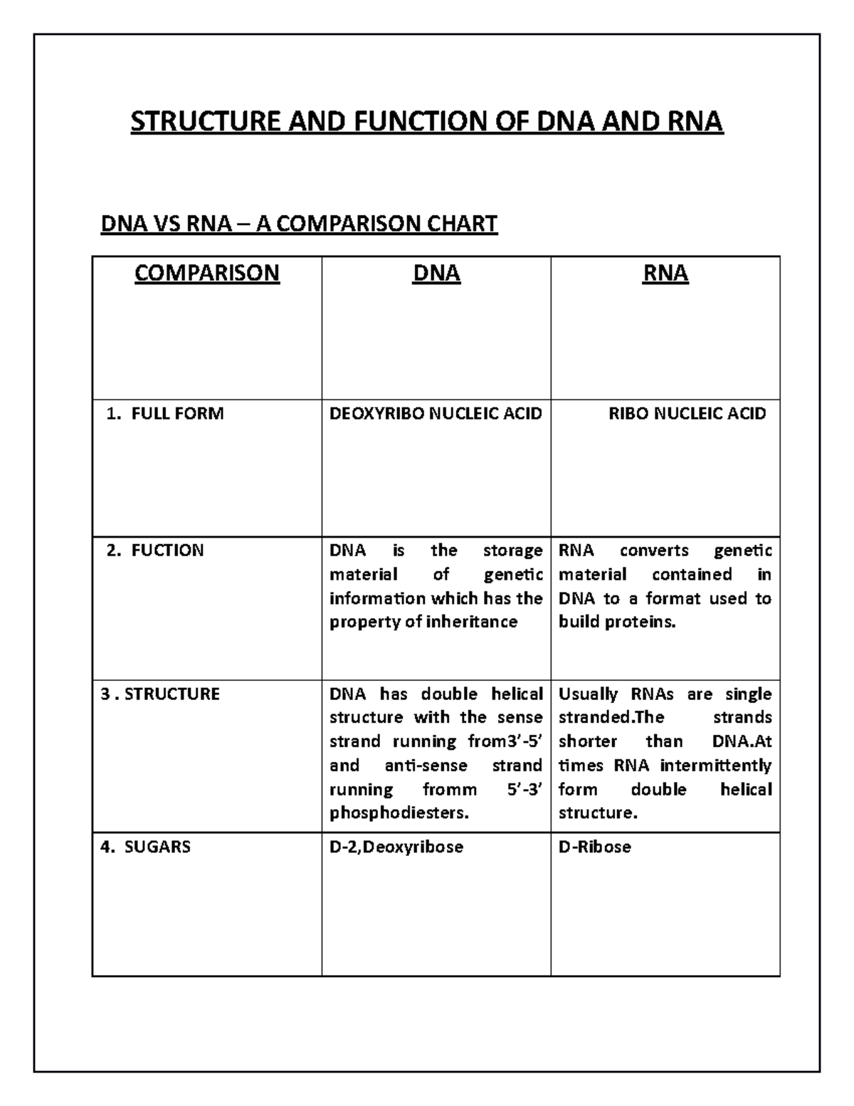 comparing-structure-and-function-of-rna-and-dna-structure-and