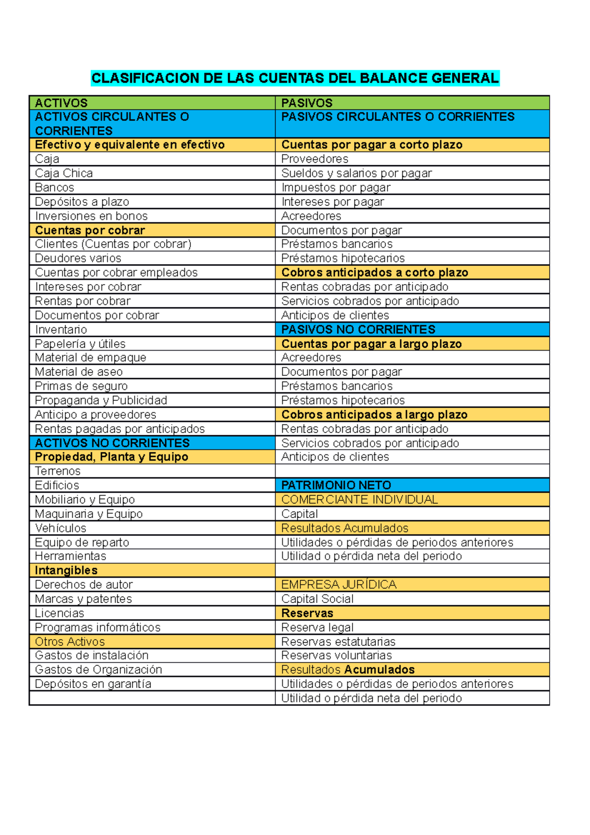 Clasificacion De Las Principales Cuentas Del Activo Y 1363