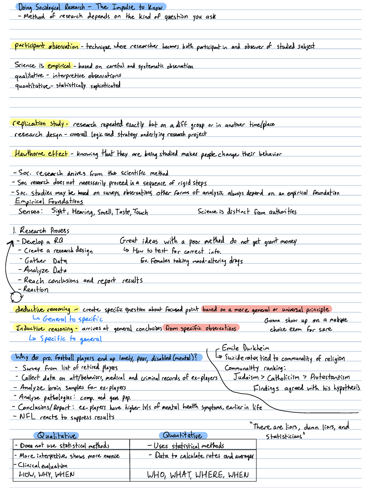 Sociology Chapter 3 - Doing Sociological Research The Impulse To Know 