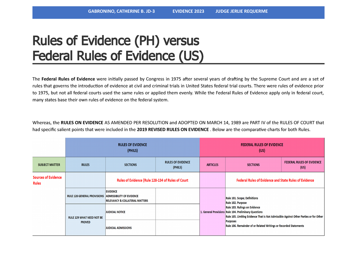 Rules OF Evidence Vis-a-vis Federal Rules OF Evidence - Rules Of ...