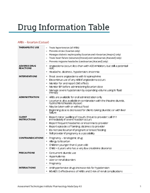 Weekly Medication Card furosemide - *Weekly Medication Card Student ...