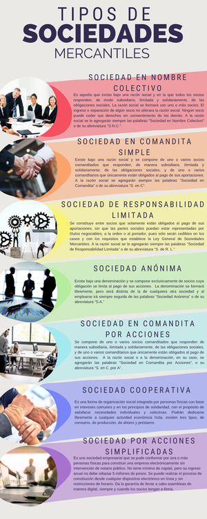 Sociedades Mercantiles - Sociedad Por Acciones Simplificada (S.A ...