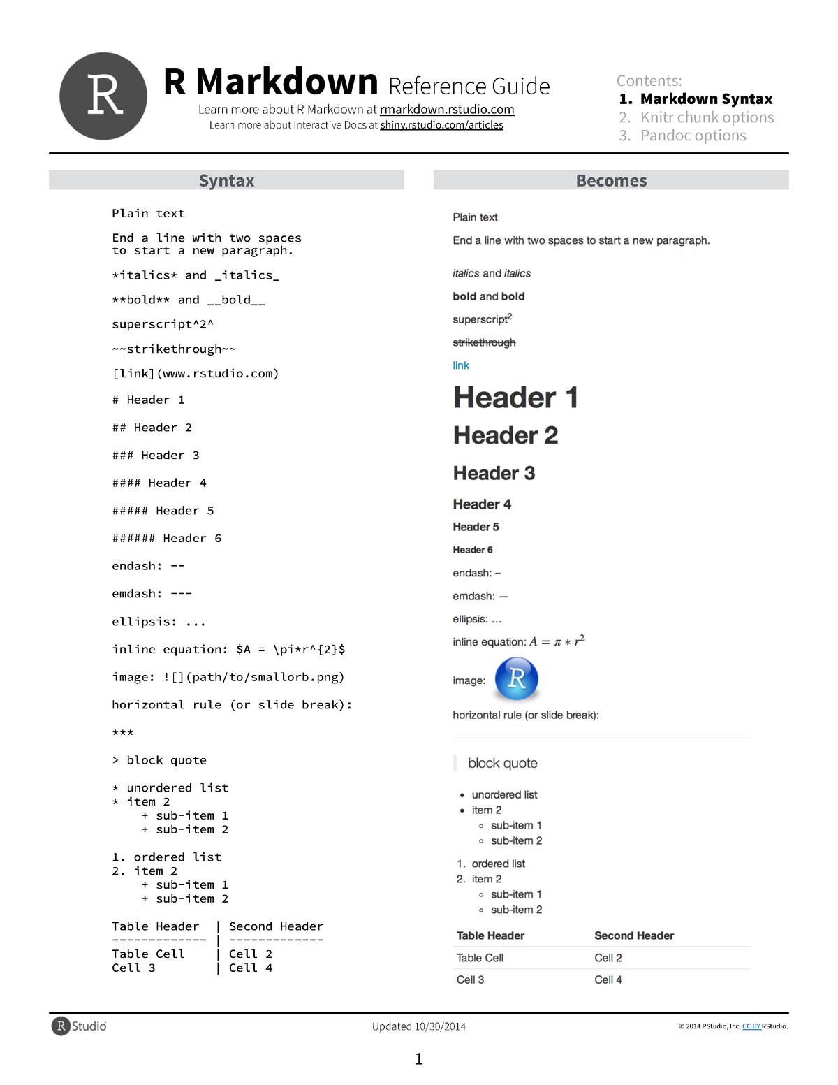 Rmarkdown-reference - R Studio - R Markdown Reference Guide Learn More ...