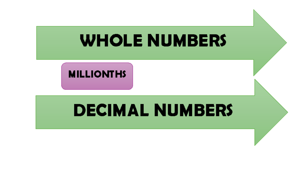 Valueeee - A detailed lesson plan (DLP) is a comprehensive guide that ...