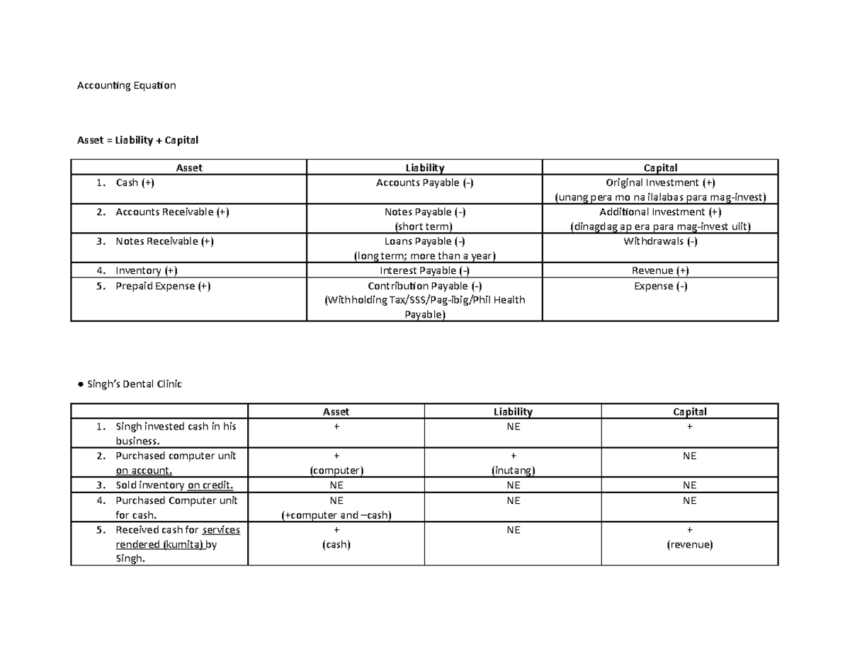 Accounting-Equation - Accounting Equation Asset = Liability + Capital ...
