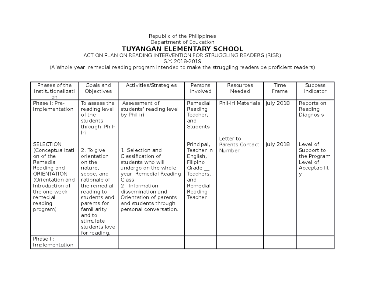 Action PLAN ON Reading Intervention FOR Republic Of The Philippines Department Of Education