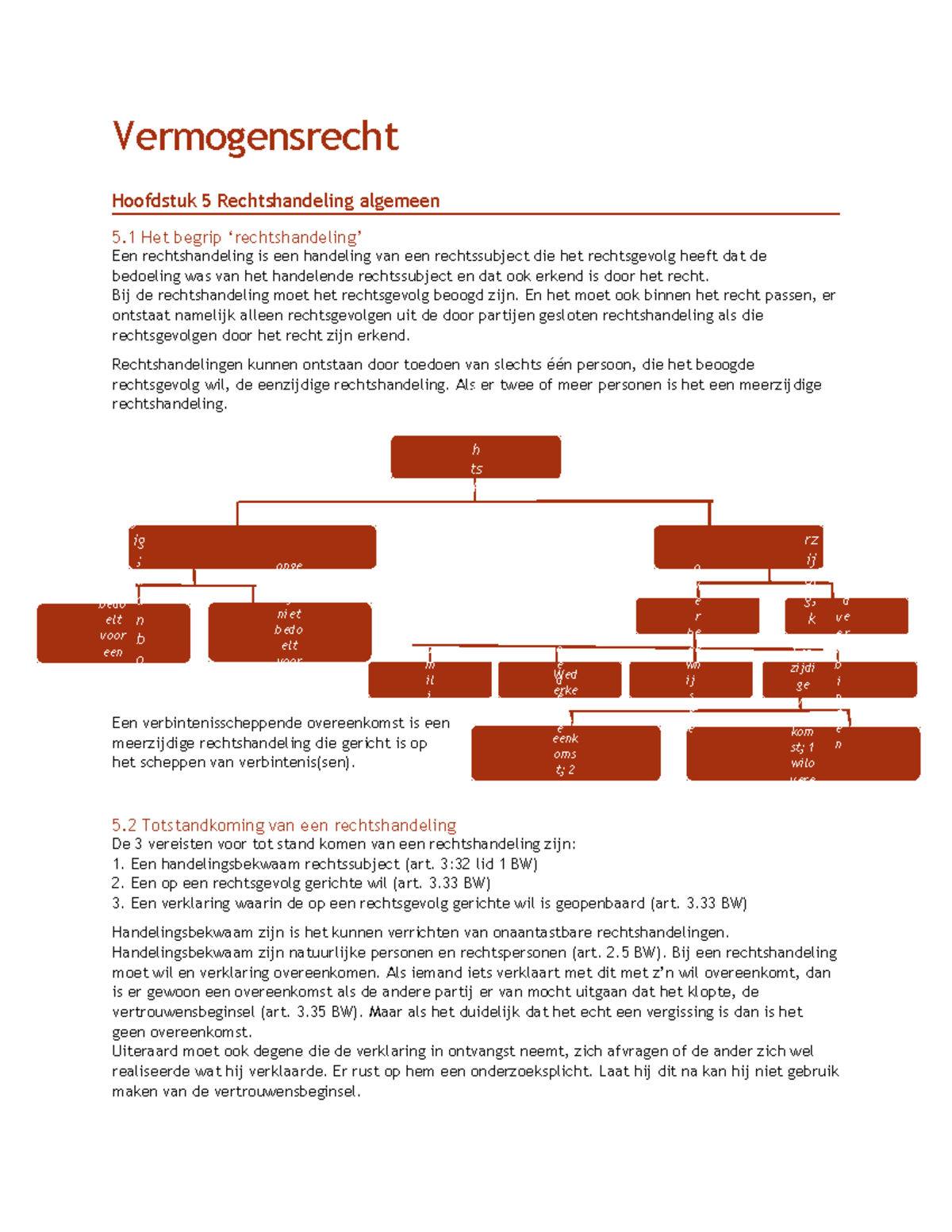 Samenvatting De Grondslag van het Vermogens en