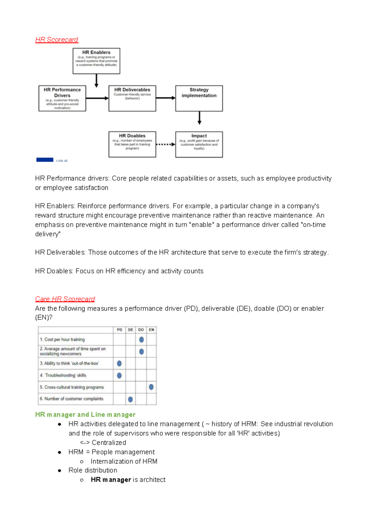 Human Resource Management Summary Notes