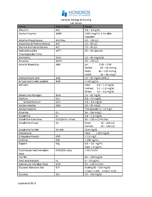 Exam 3 Notes - Cesarean, Postpartum - Cesarean Birth Birth Of A Fetus ...