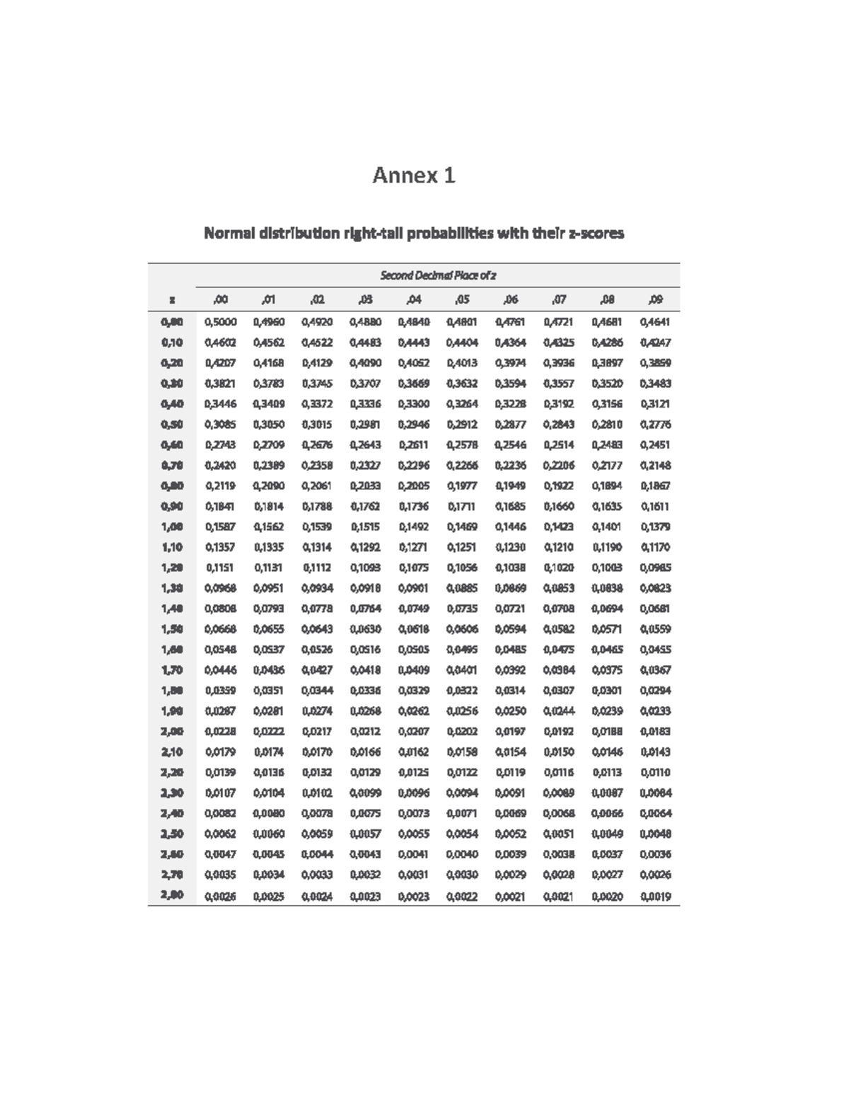 z-score-table-statistics-for-the-social-sciences-annex-studocu