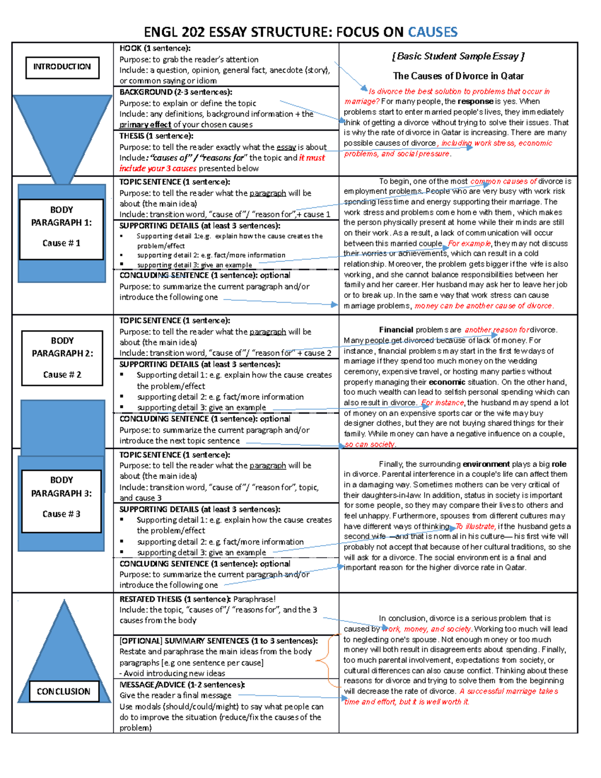 Are Cause & Effect Organizers The Key To Academic Success? - im2acur