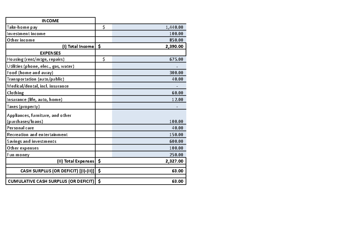 Create your budget Takehome pay ( 1,440) Investment