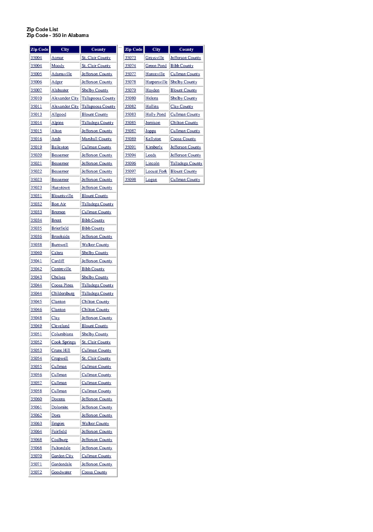 Alabama Cities With Zip Code Zip Code List Zip Code 350 In Alabama   Thumb 1200 1714 