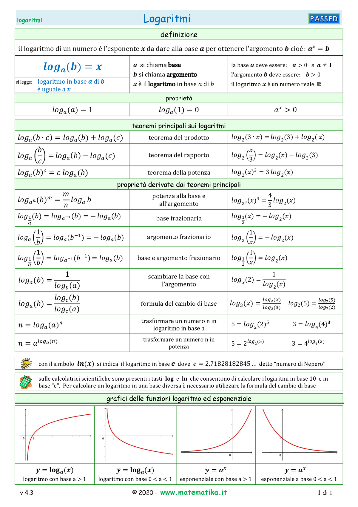 Logaritmi: Definizione, Proprietà E Teoremi - Logaritmi Logaritmi V 4 ...