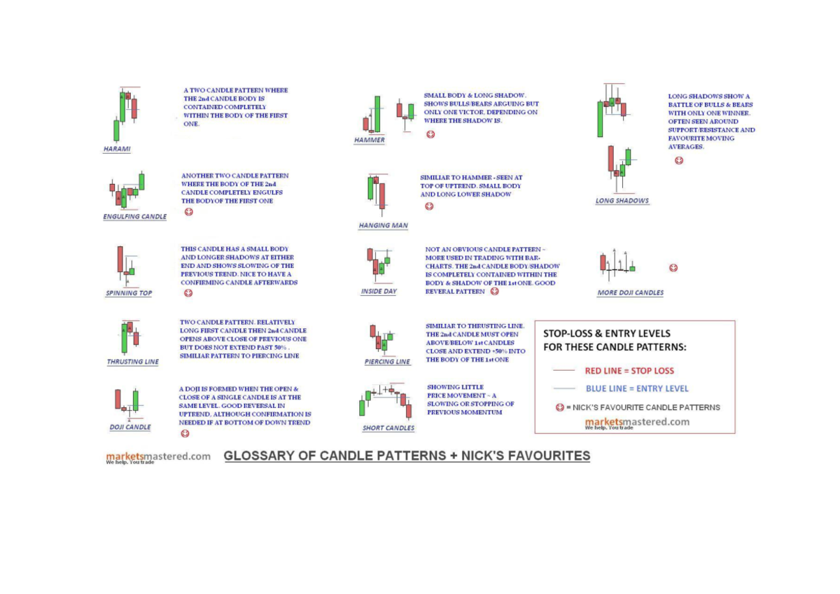 MM Candlestick Patterns - Financial Economics - Studocu