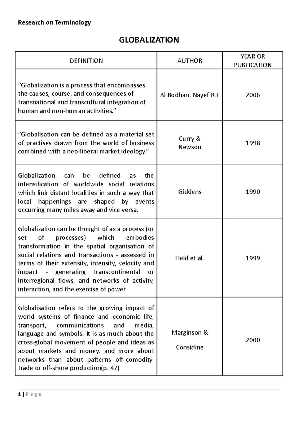Terminologies of Globalization (Definitions) - World History And ...