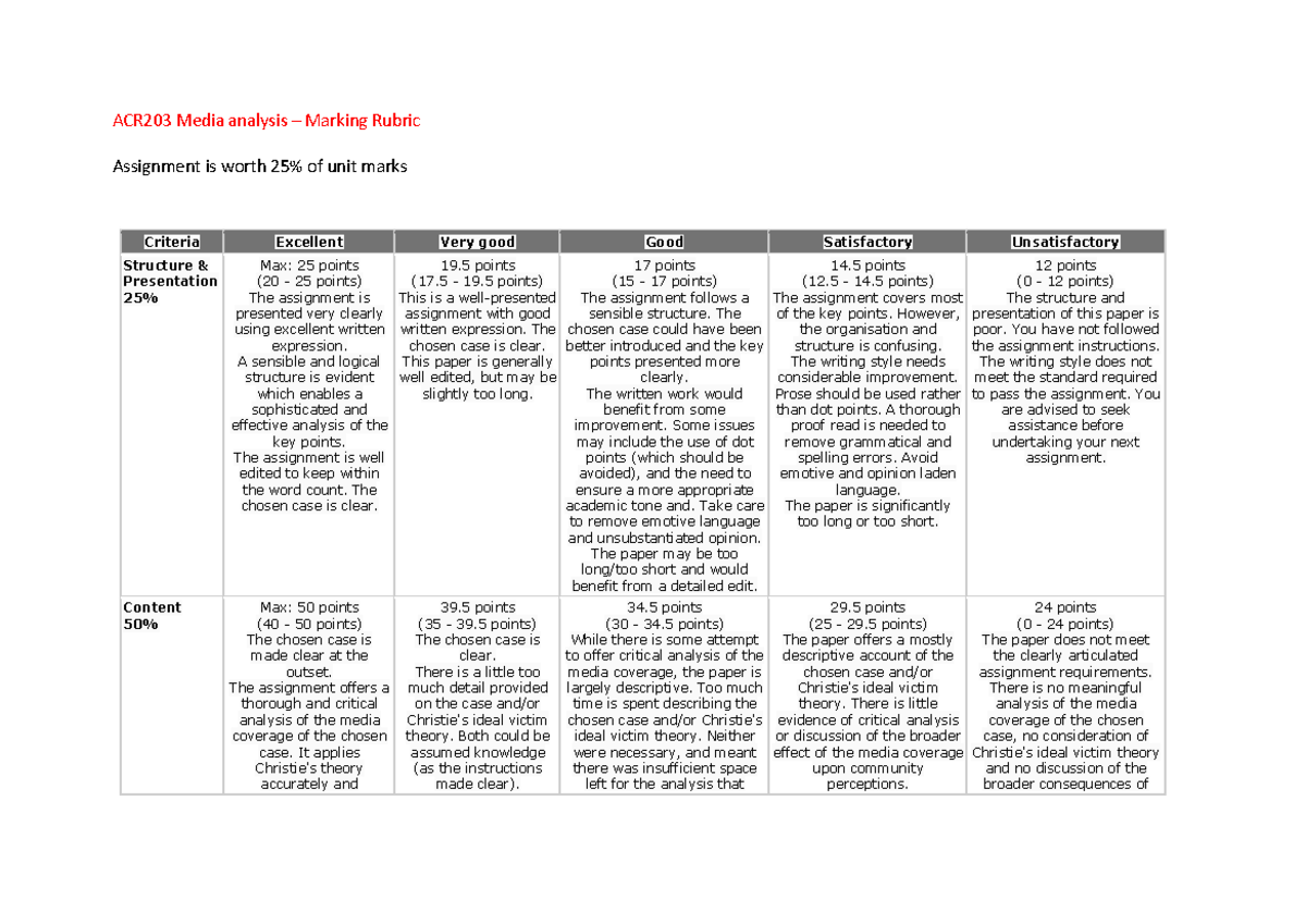 ACR203 Assignment 1 Rubric - ACR203 Media analysis – Marking Rubric ...