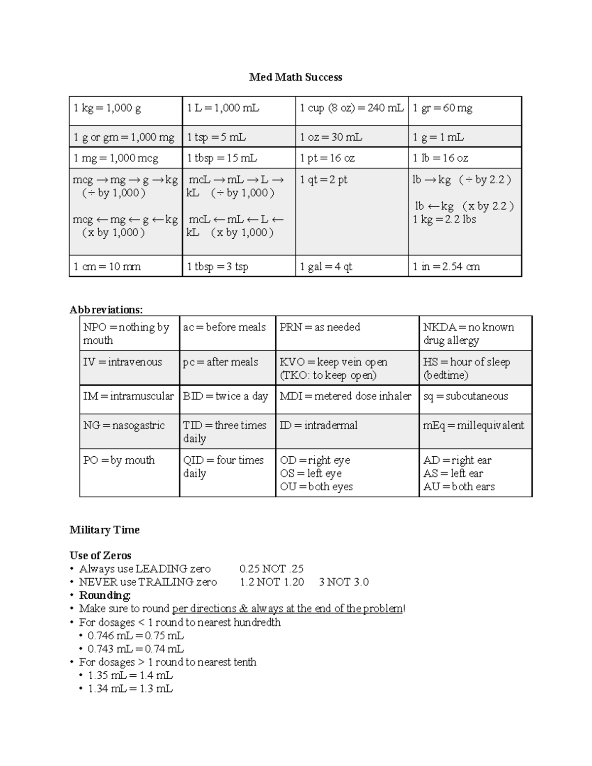 Med Math Success - NEVER use TRAILING zero 1 NOT 1 3 NOT 3. Rounding ...