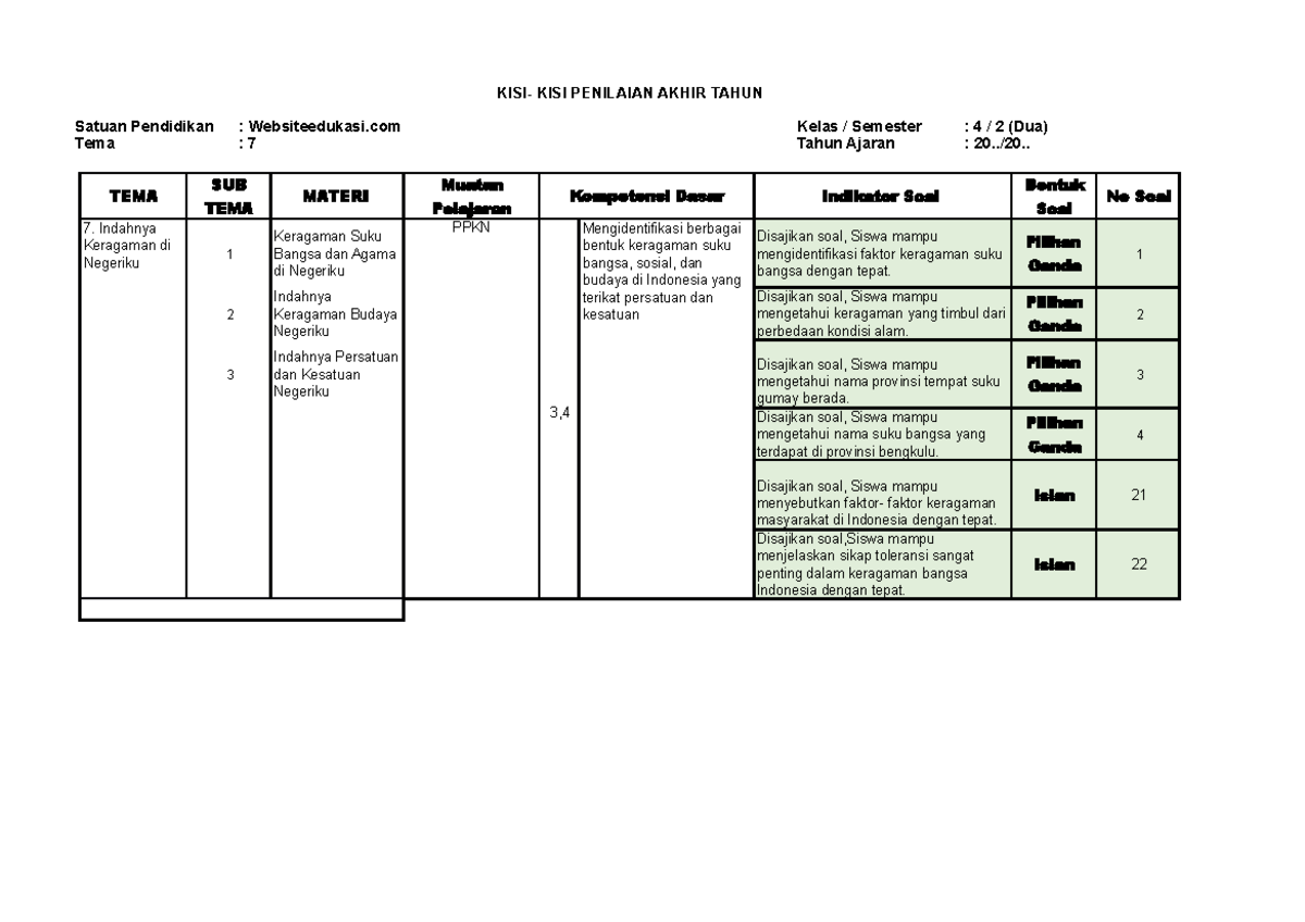 Kisi kisi soal pat kelas 4 tema 7