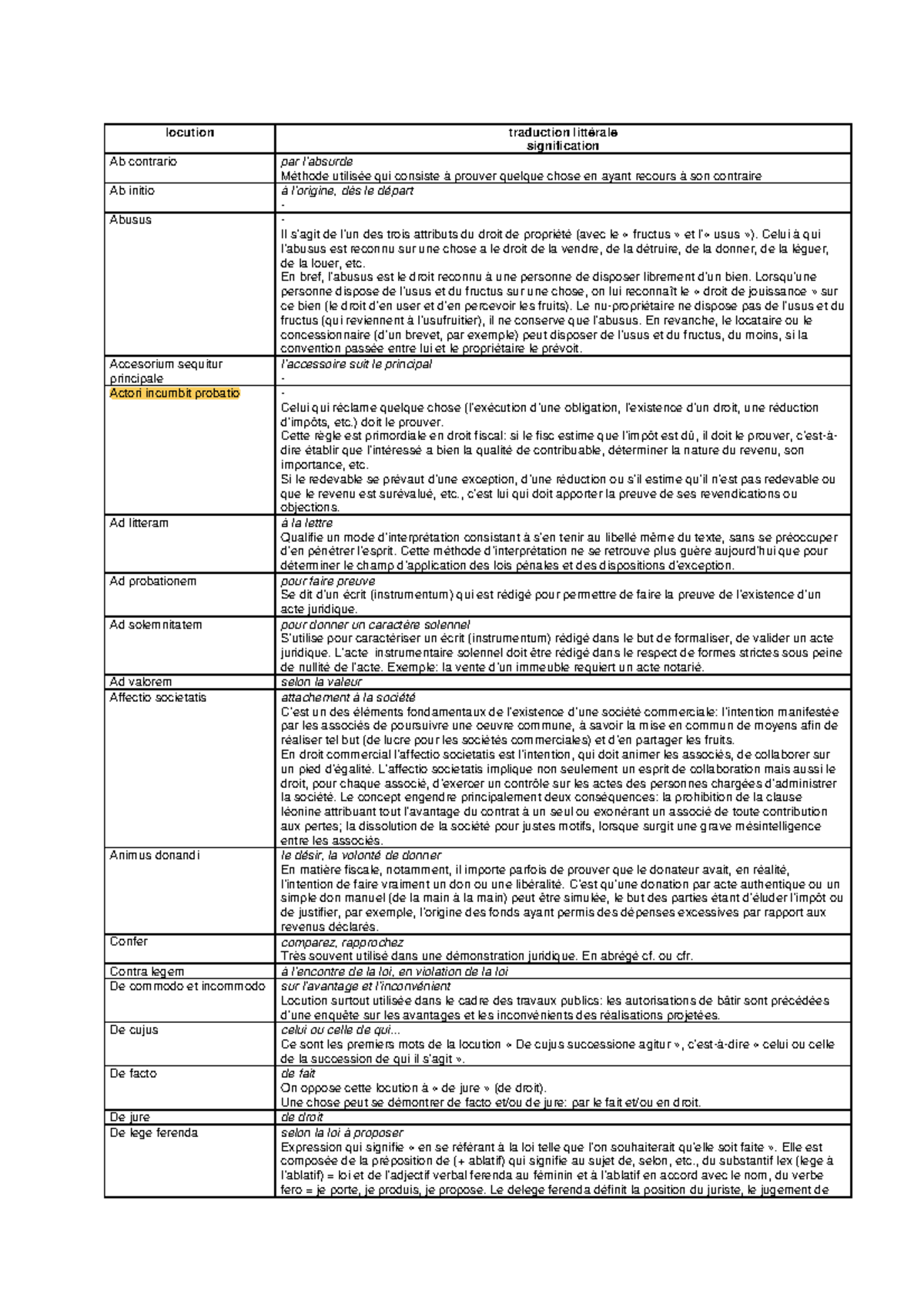 Locutions latines - locution traduction littérale signification Ab ...