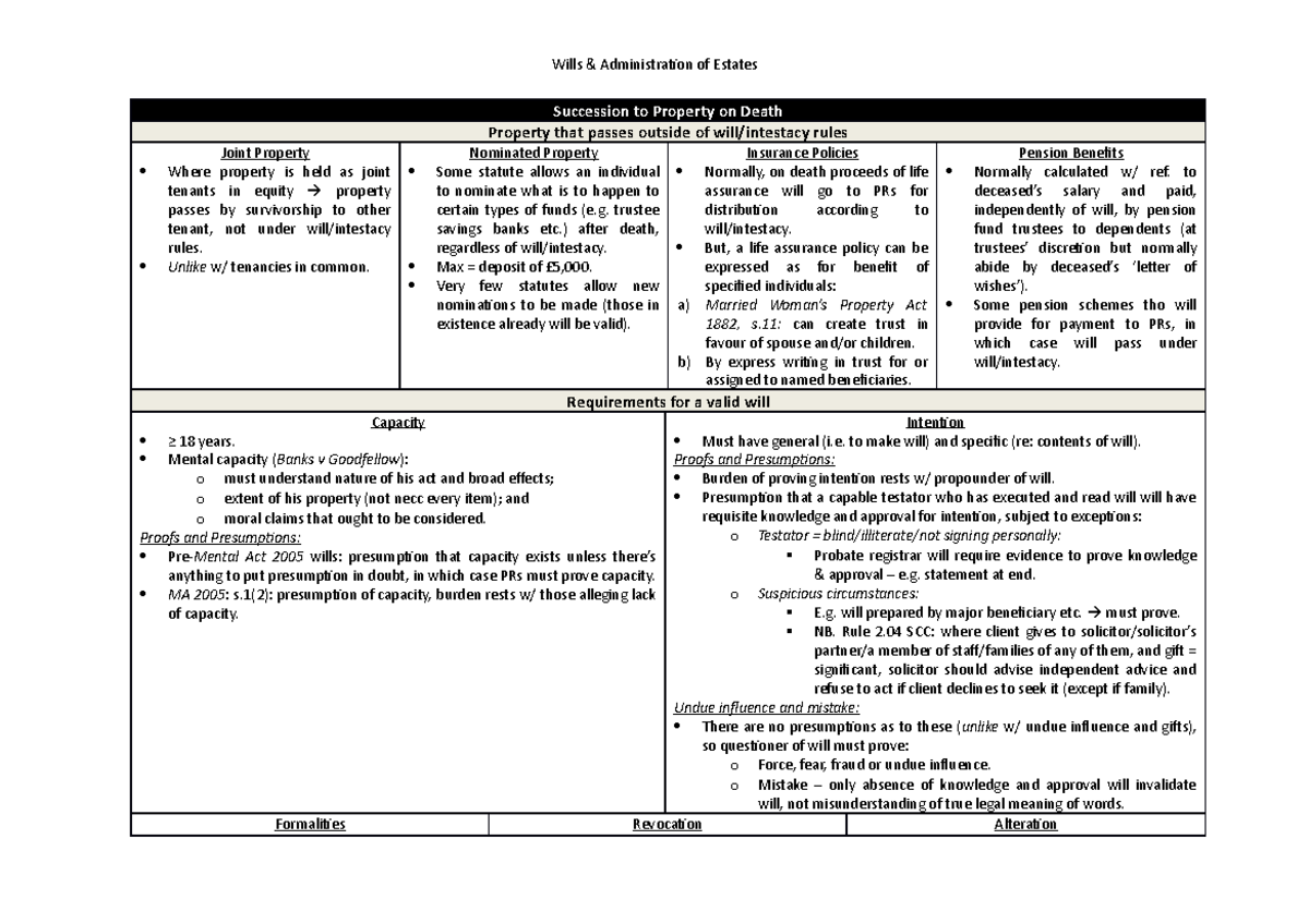 Exemplar wills trusts and probate notes Succession to Property on
