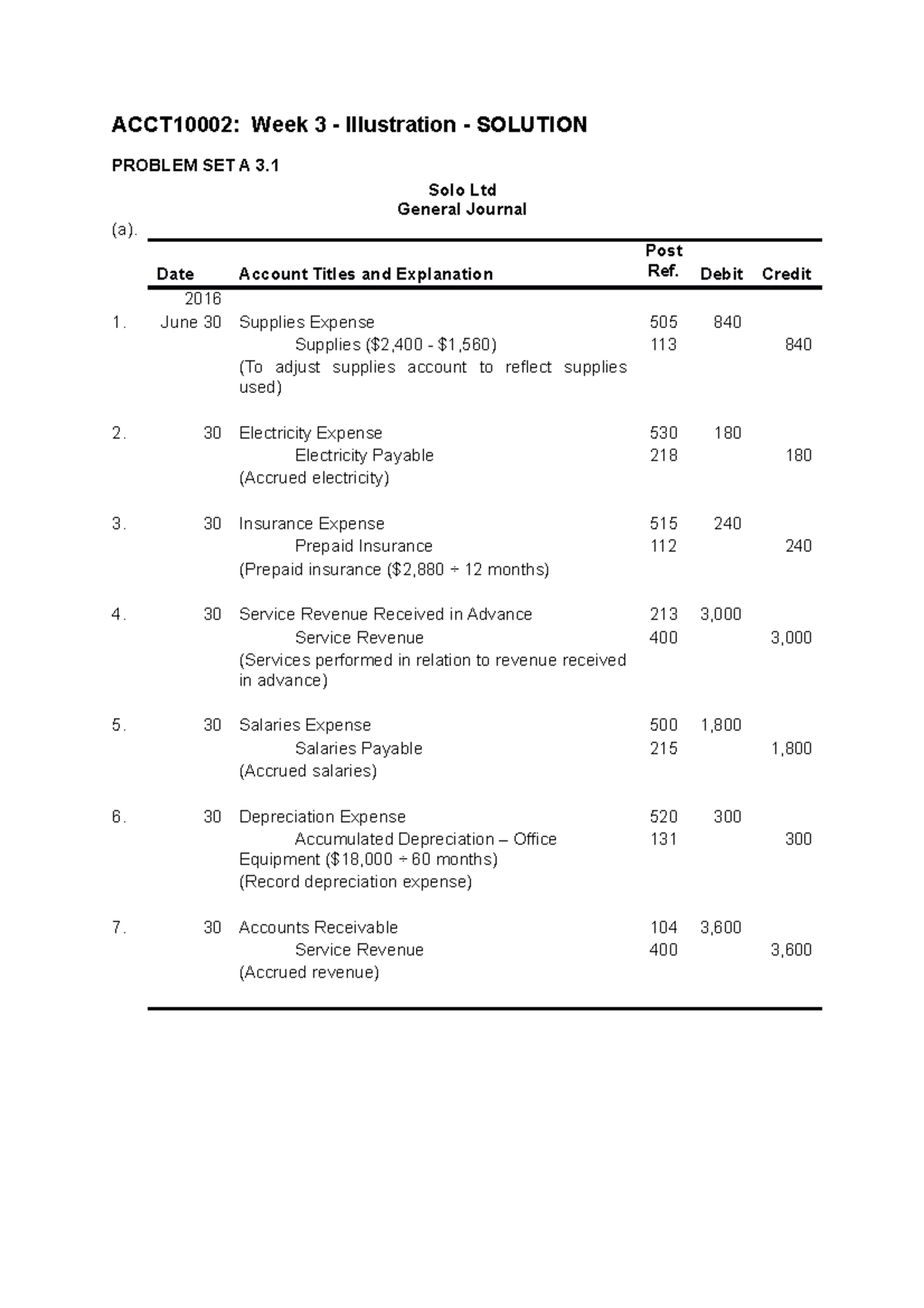 Week 3 solo general ledger solutions - ACCT10002: Week 3 - Illustration ...