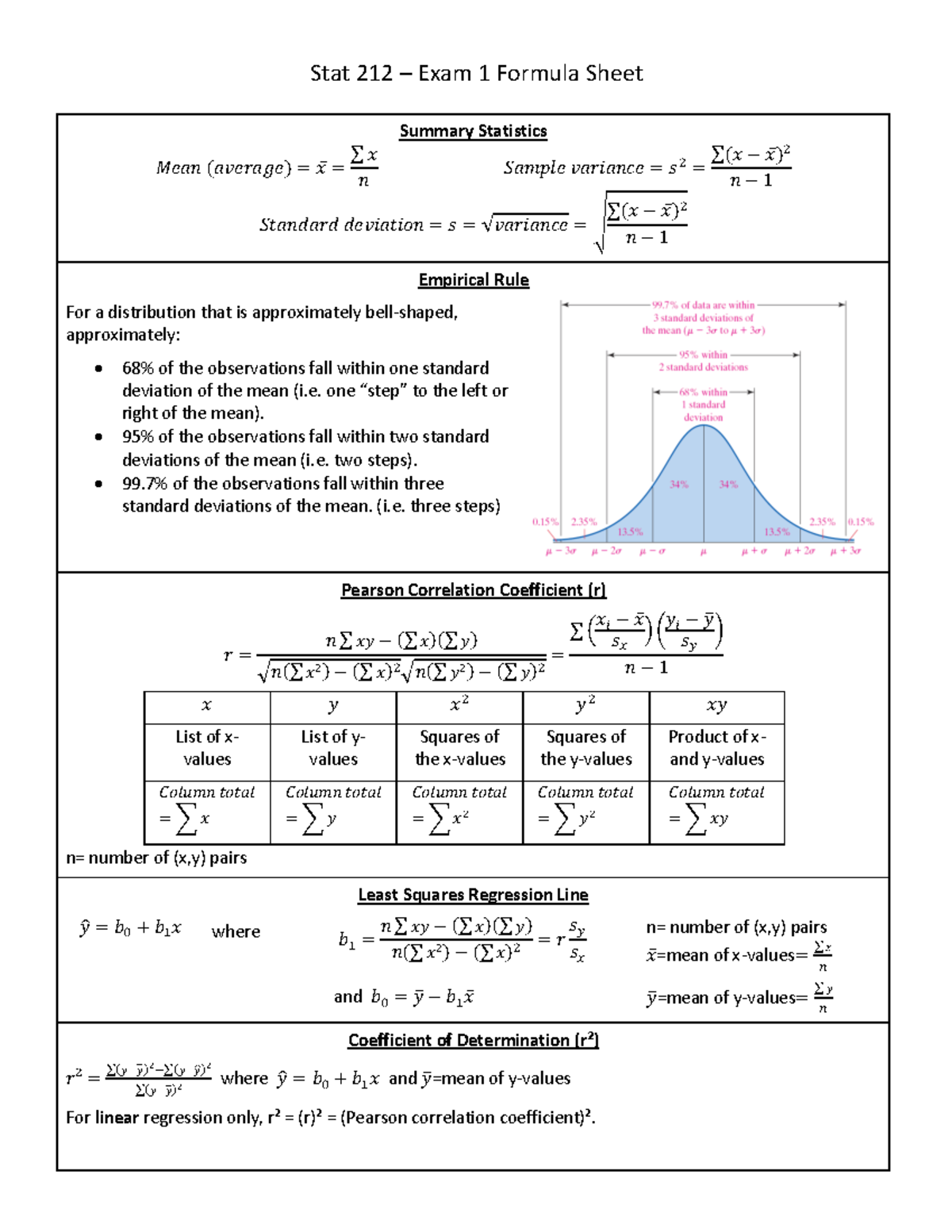 Exam 1 Formula Sheet Updated-1 - Stat 212 – Exam 1 Formula Sheet ...