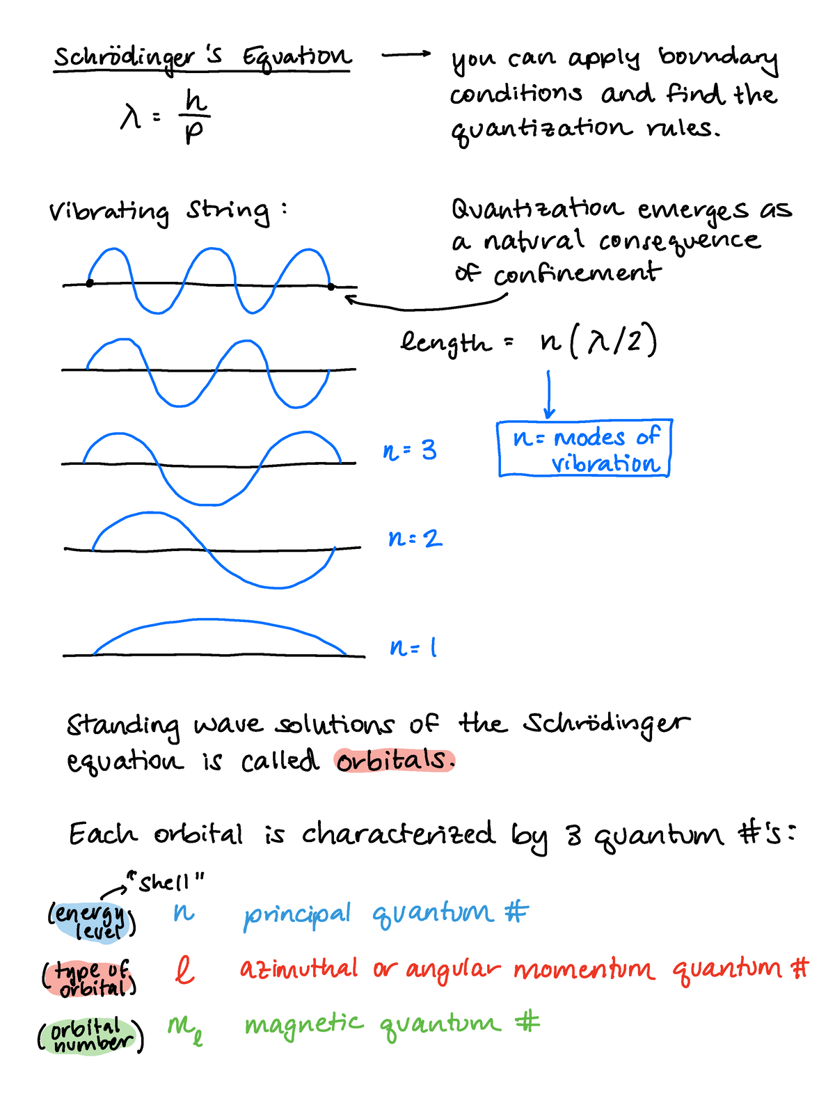 Lecture 9+10 - H Atom, Quantum Numbers, electron levels - S ...