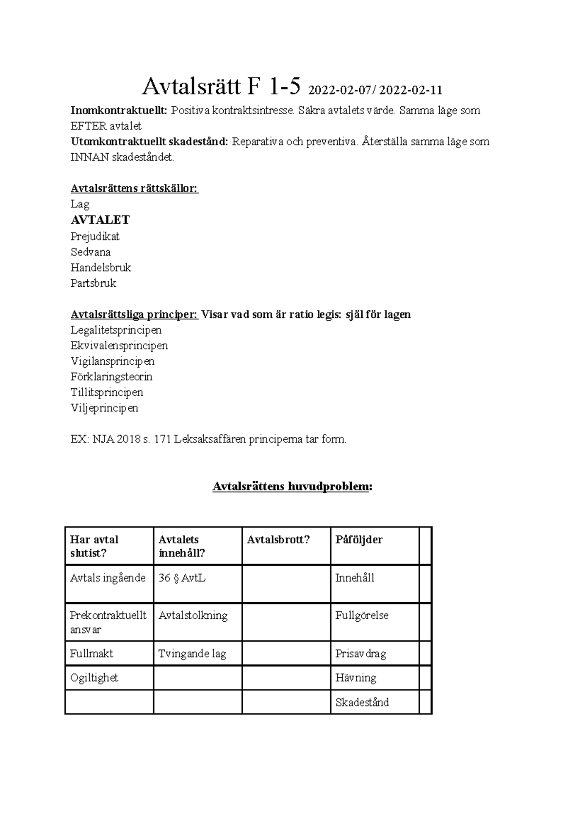 Avtalsrätt - Säkra Avtalets Värde. Samma Läge Som EFTER Avtalet ...