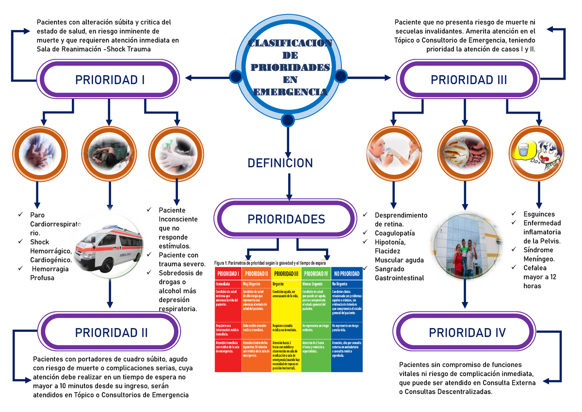 Urgencia Y Emergencia - DEFINICION CLASIFICACION DE PRIORIDADES EN ...