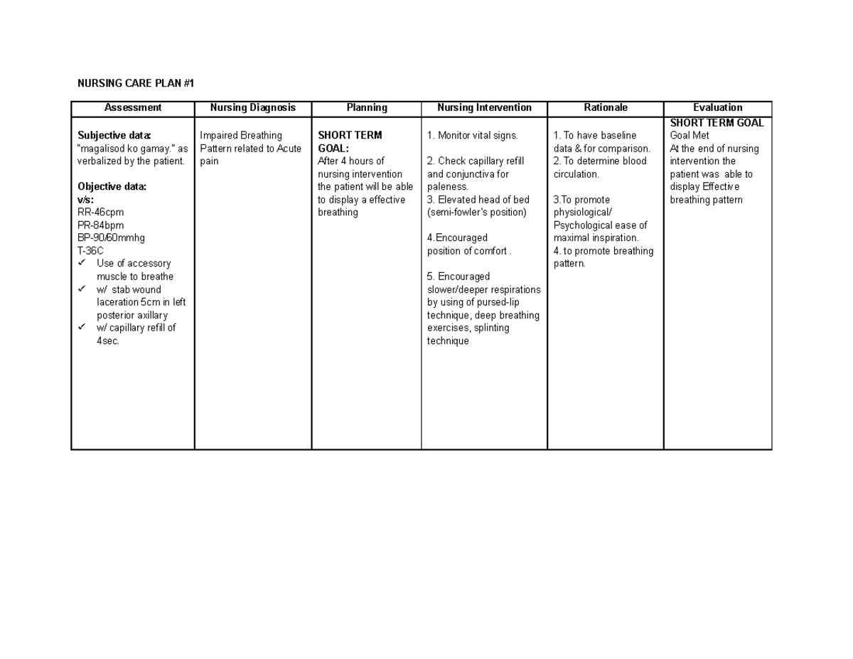 Ncp Multiple Stab Wounds Group A Assessment Nursing Diagnosis