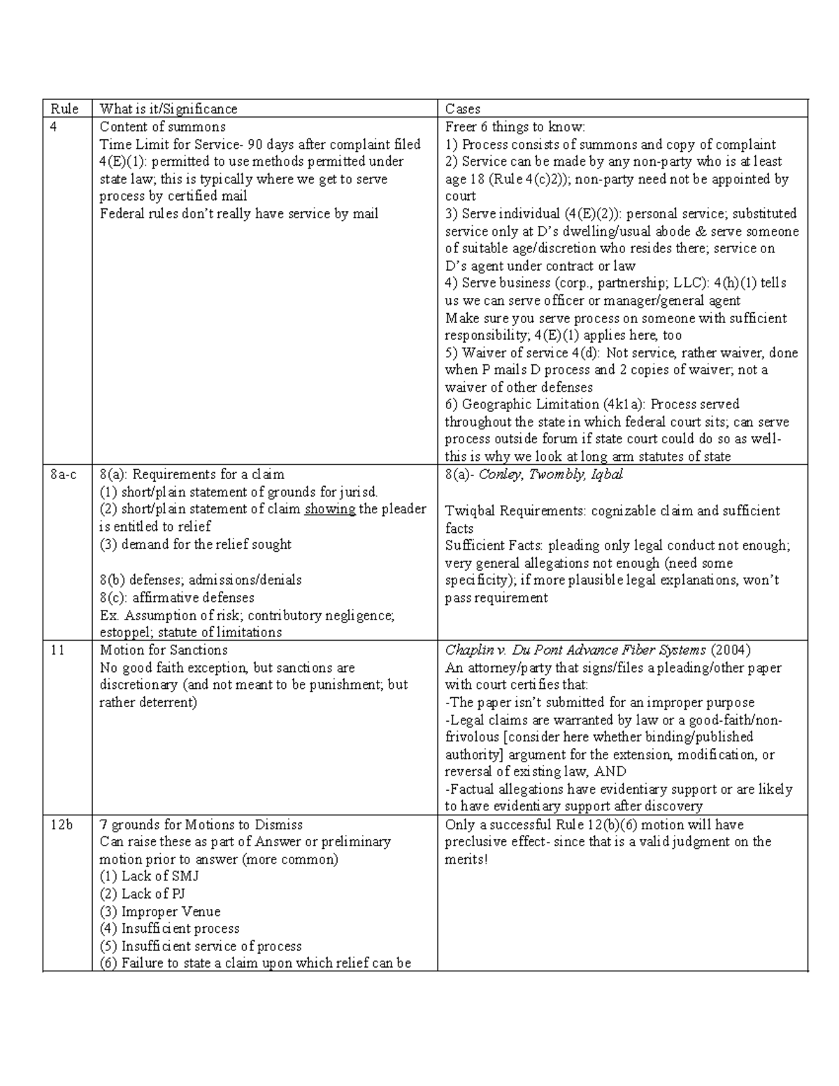 FRCP Chart - Rule What is it/Significance Cases 4 Content of summons ...