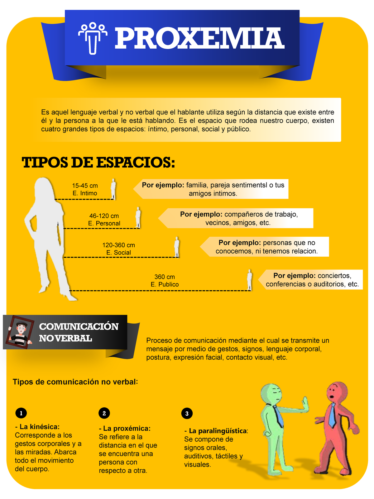 Infograf A Proxemia Y Comunicaci N No Verbal La Kin Sica Corresponde A Los Gestos